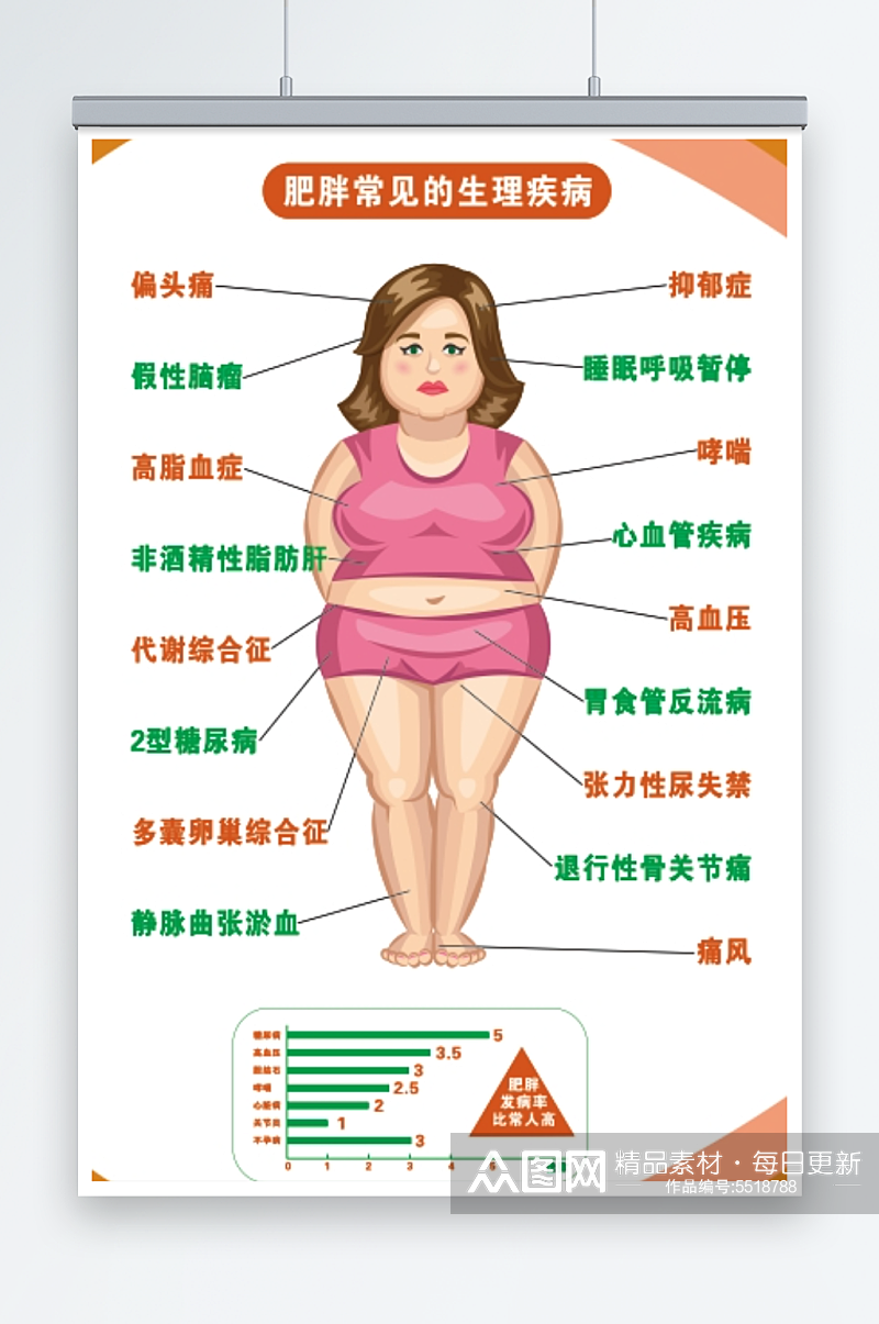 导致肥胖的原因展板海报模板素材