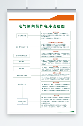 电气倒闸操作程序流程图模板海报