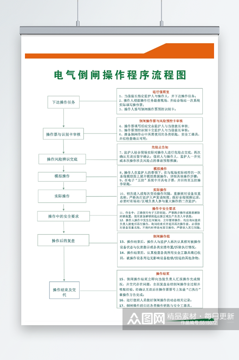 电气倒闸操作程序流程图模板海报素材