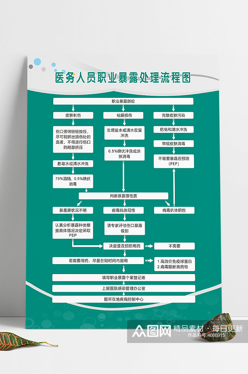 医务人员职业暴露处理流程图素材