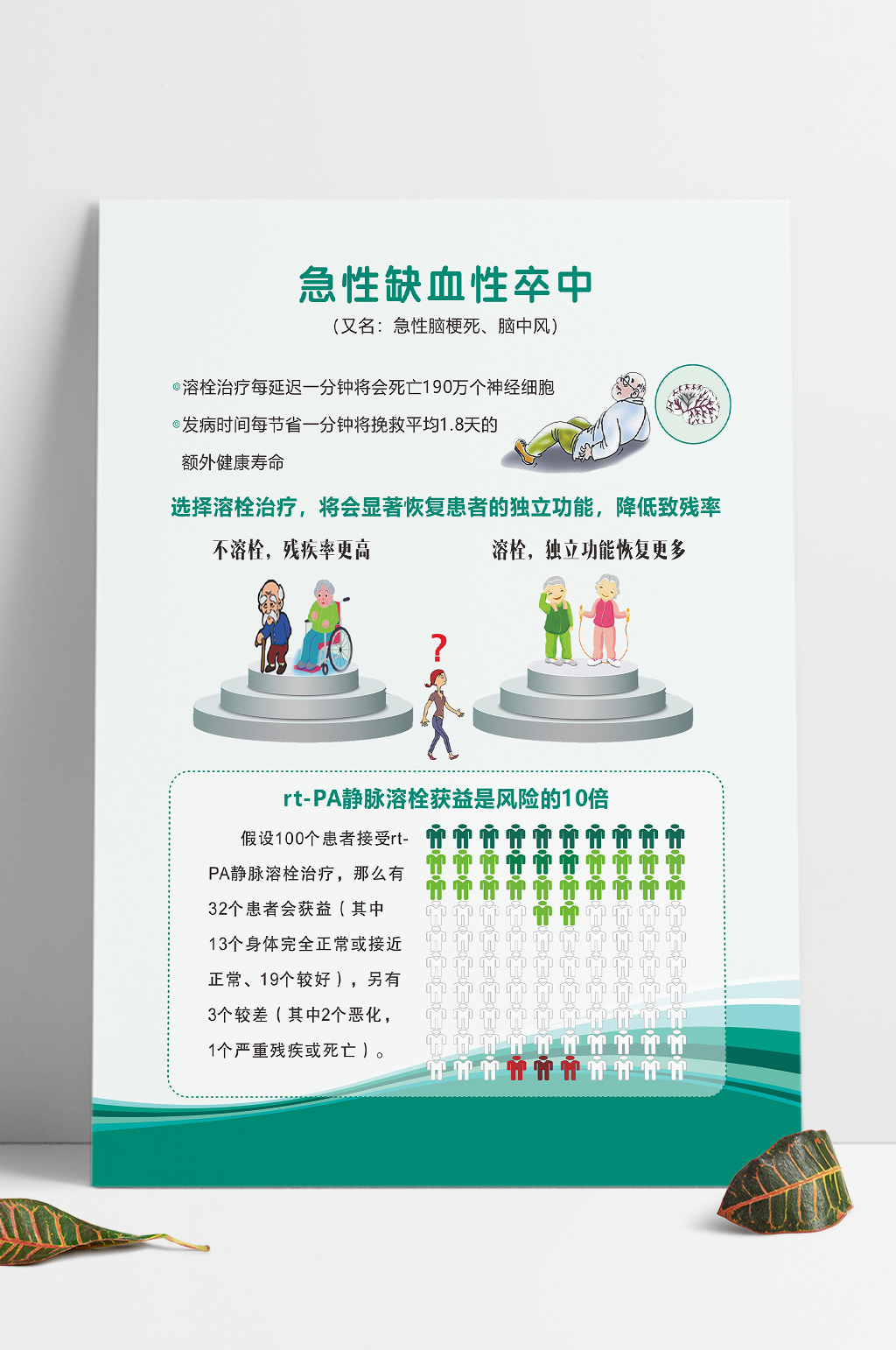 医院展板急性缺血性脑卒中素材
