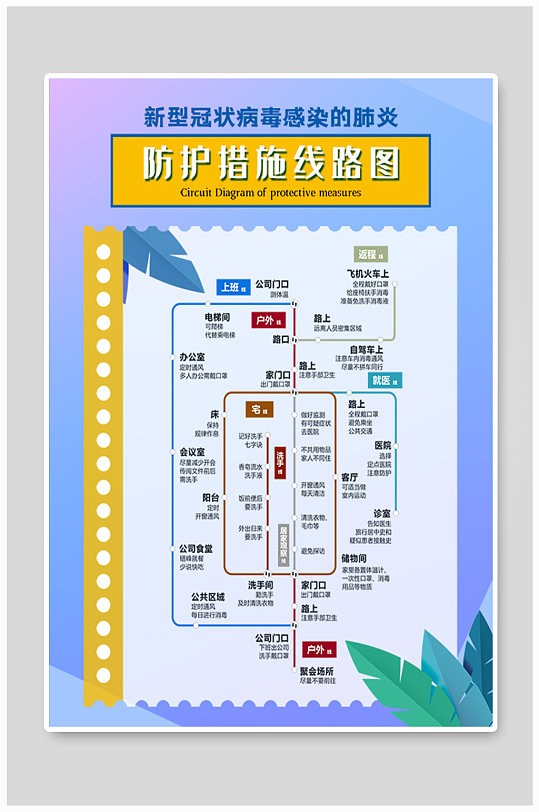 疫情防控线路图海报