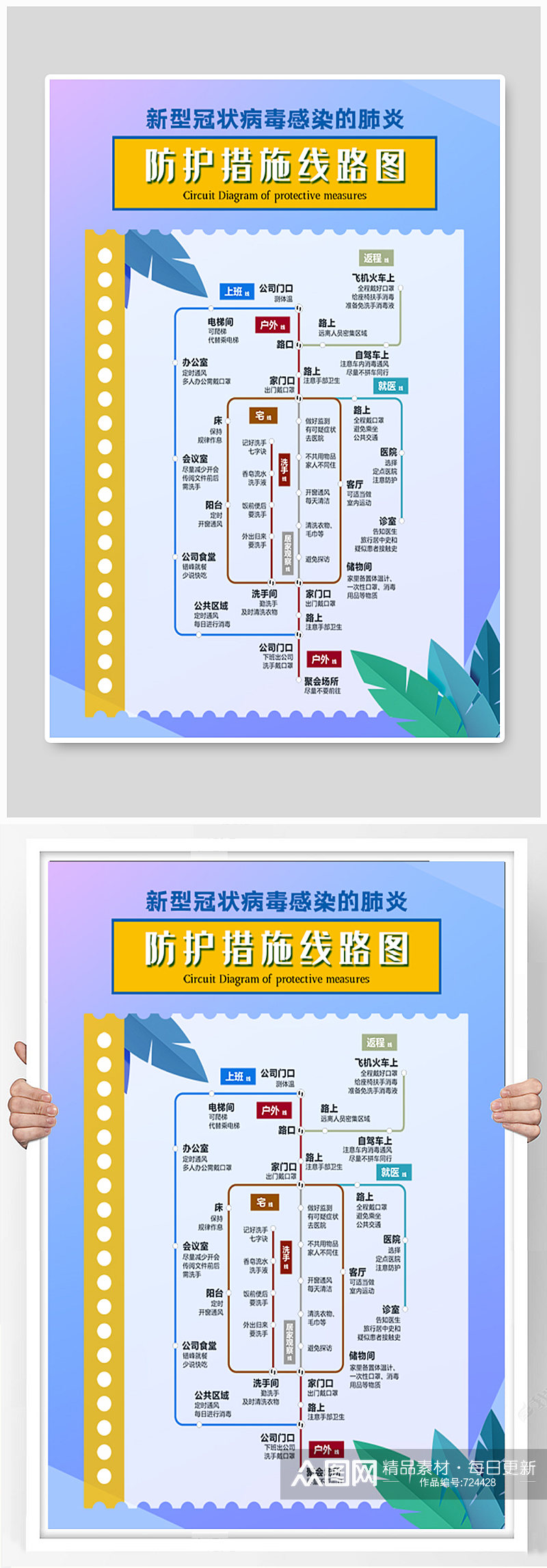 疫情防控线路图海报素材