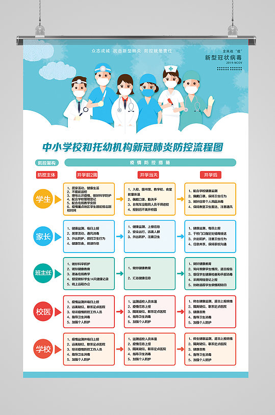 学校新冠肺炎疫情防控防疫流程