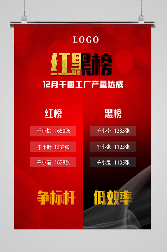 红黑榜企业业绩榜