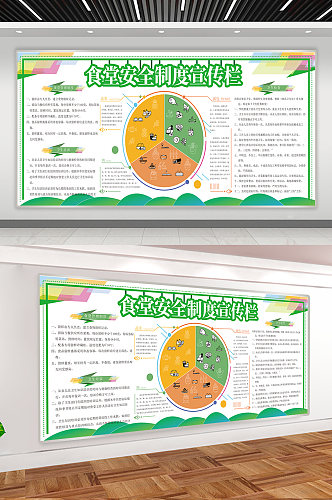 食堂安全管理制度展板