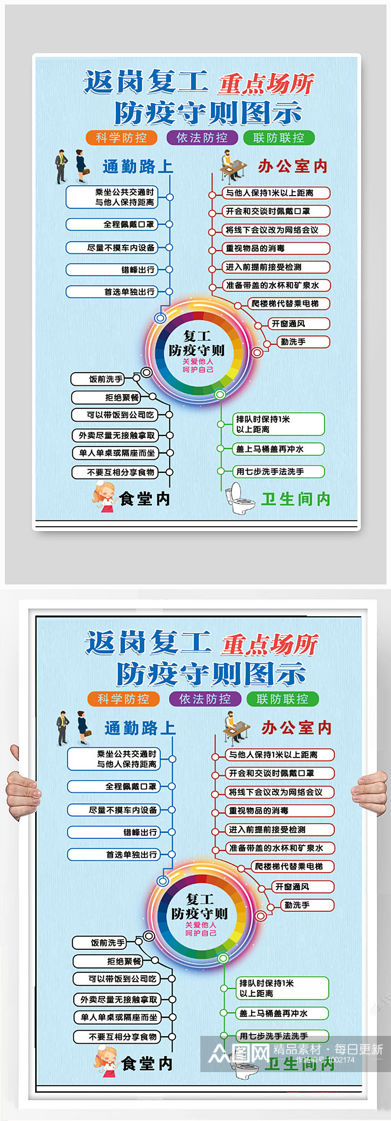 企业返岗复工流程图素材