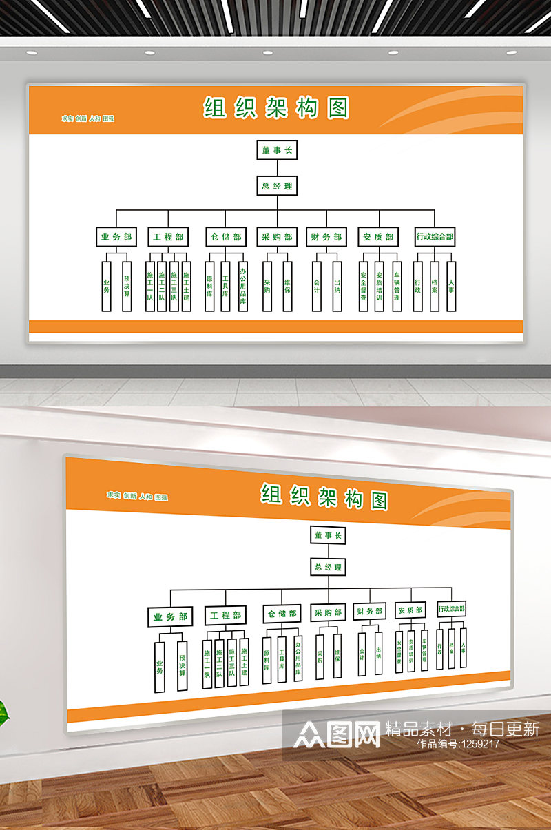 公司企业组织架构图展板素材
