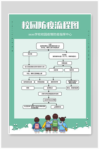 校园防疫宣传海报