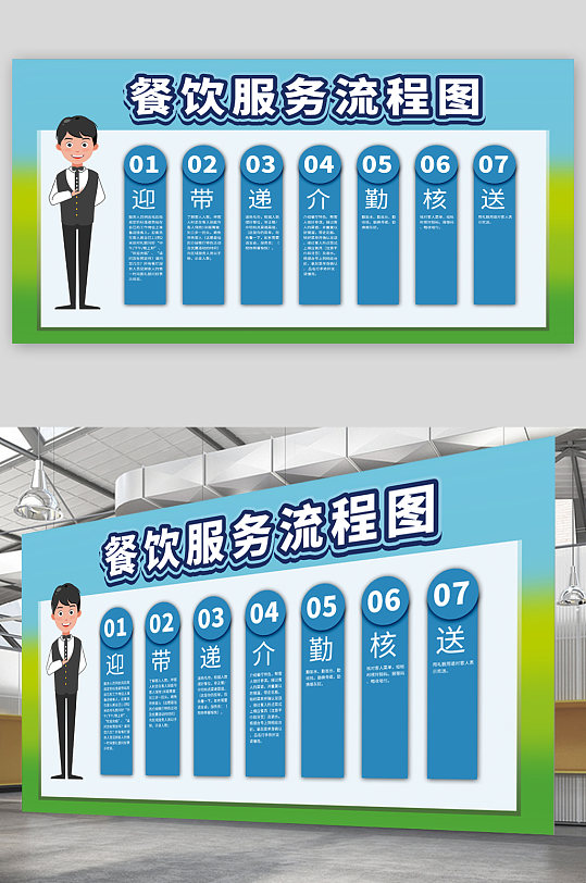 服务流程展板模板_服务流程展板设计图片