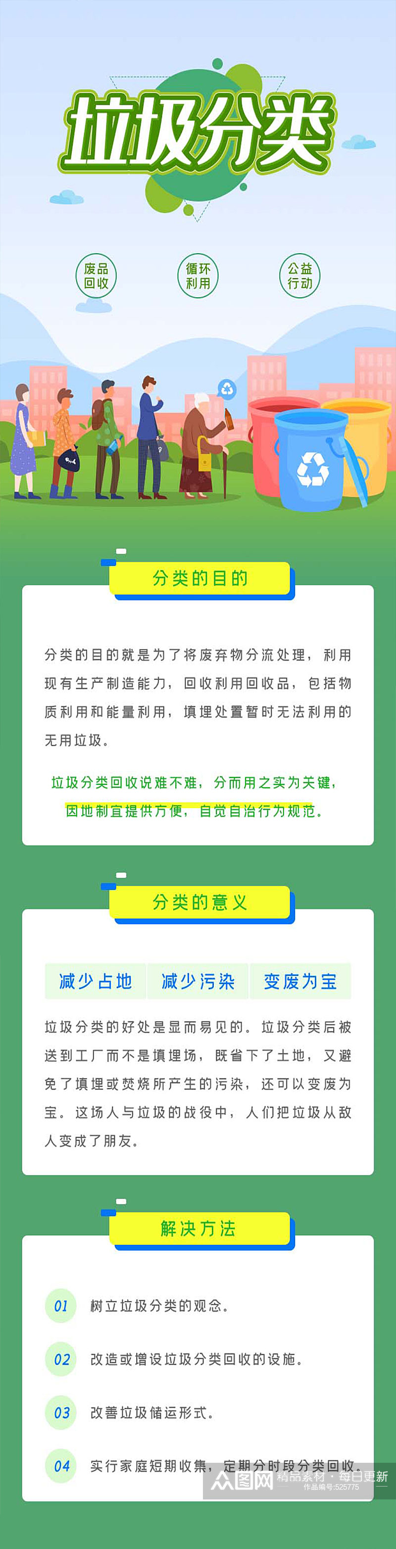 垃圾分类宣传手机UI界面素材