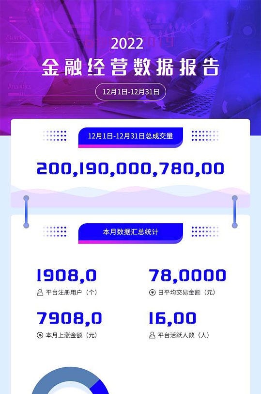 金融经营数据报告UI界面