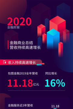 2020年金融财报时尚H5长图