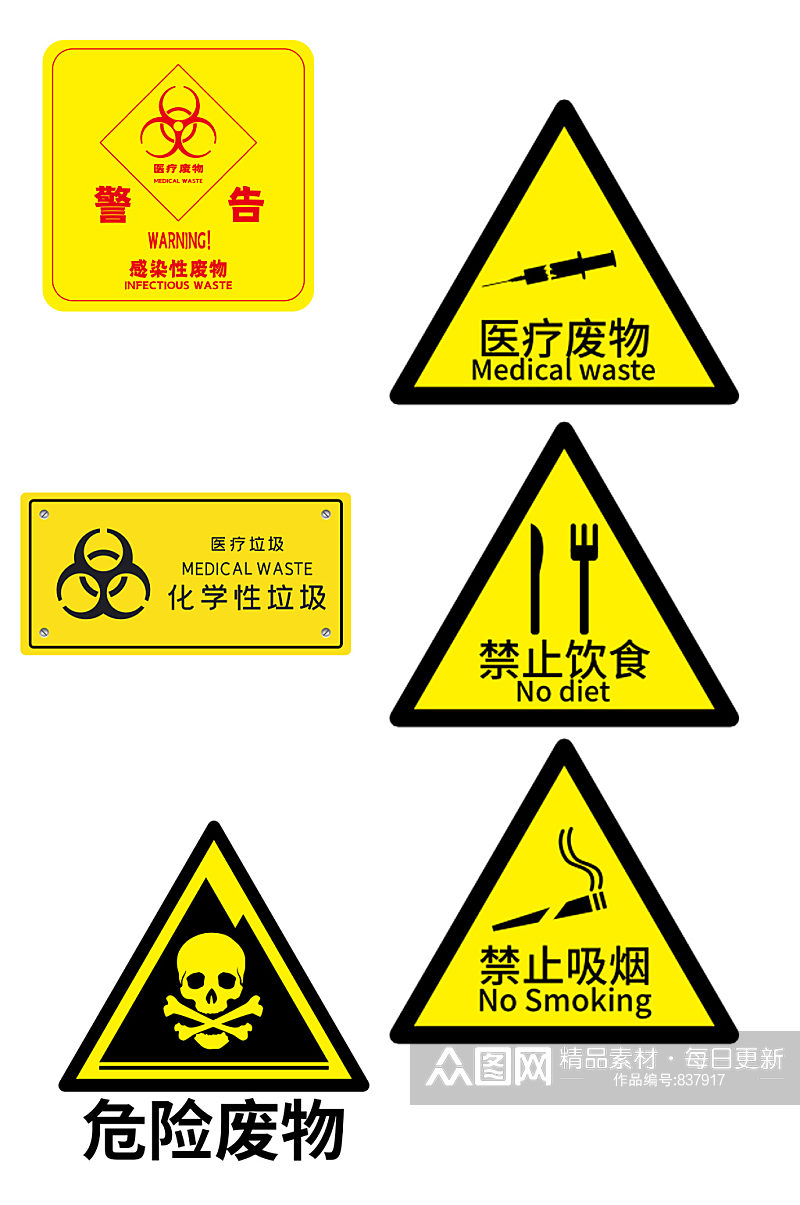医院化学品危险废物提示标签素材