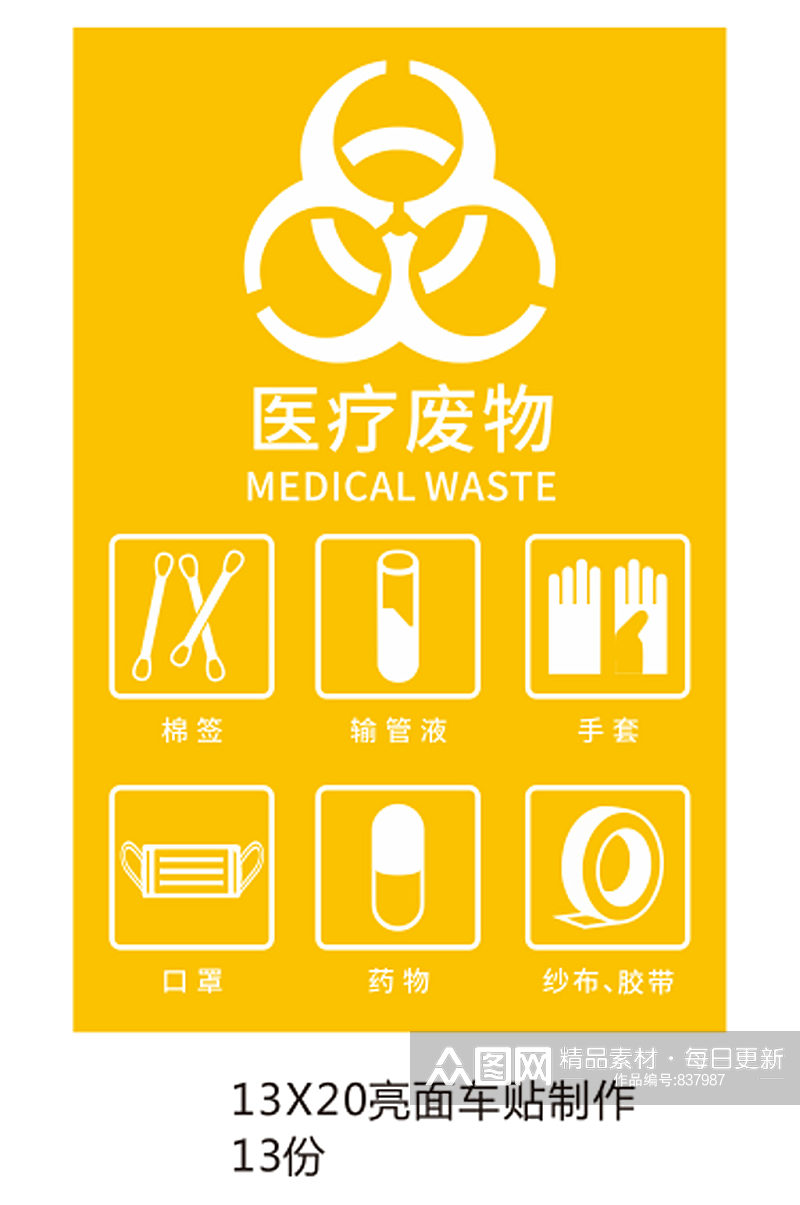 黄色医疗废物处理指示牌素材