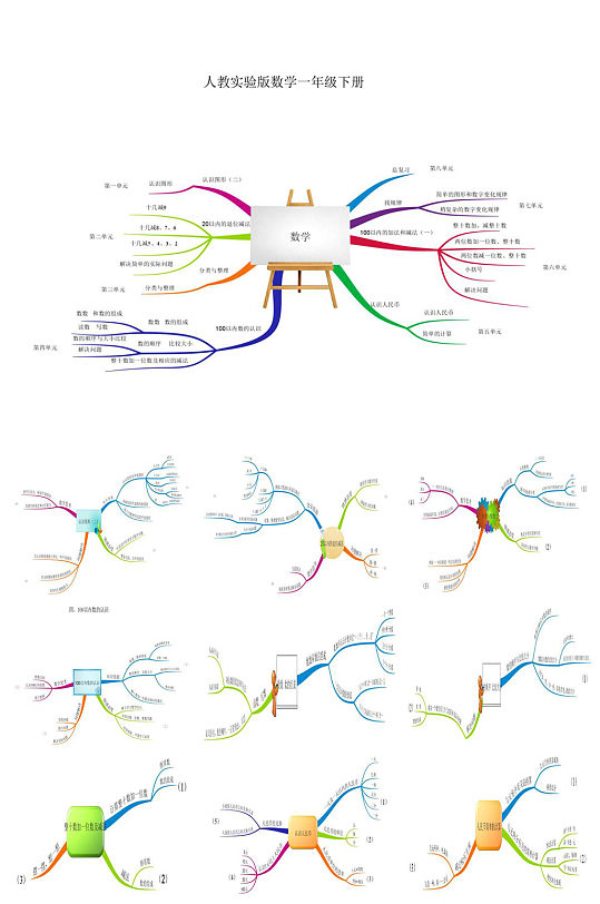 数学一年级下册思维导图ppt