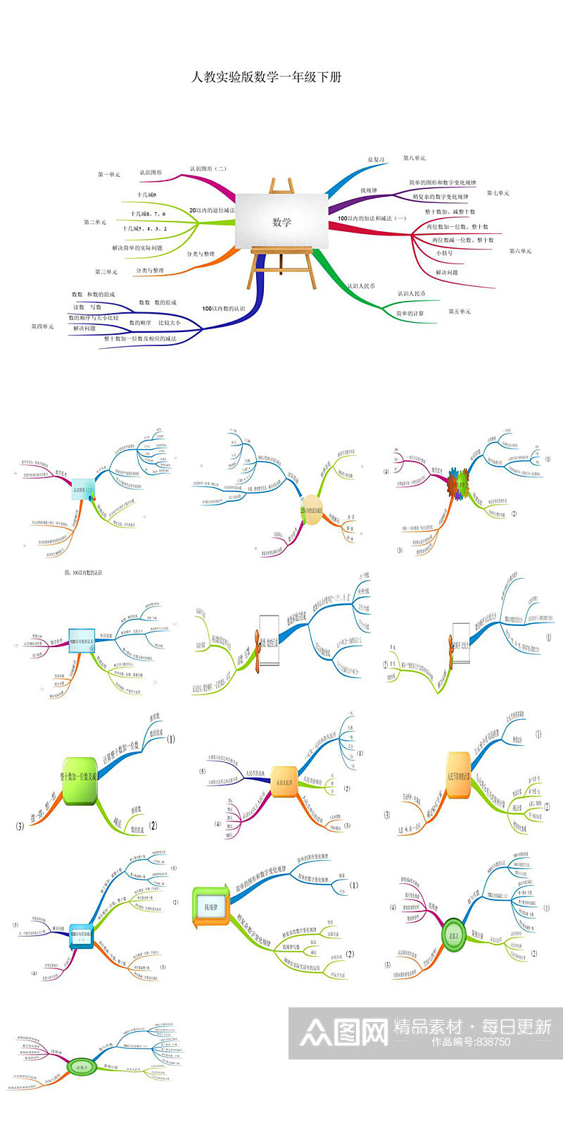 数学一年级下册思维导图PPT素材