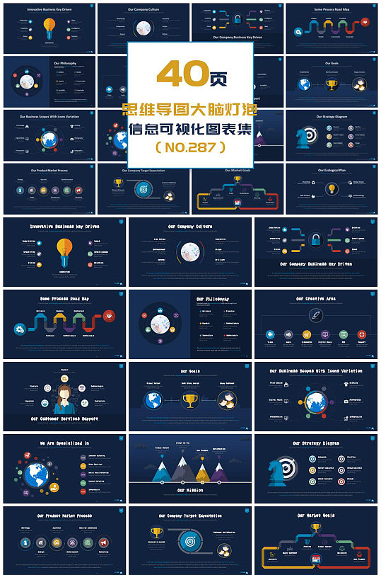 思维导图大脑灯泡图表集PPT