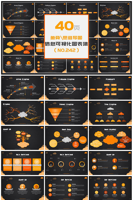 橙色思维导图时尚PPT-众图网