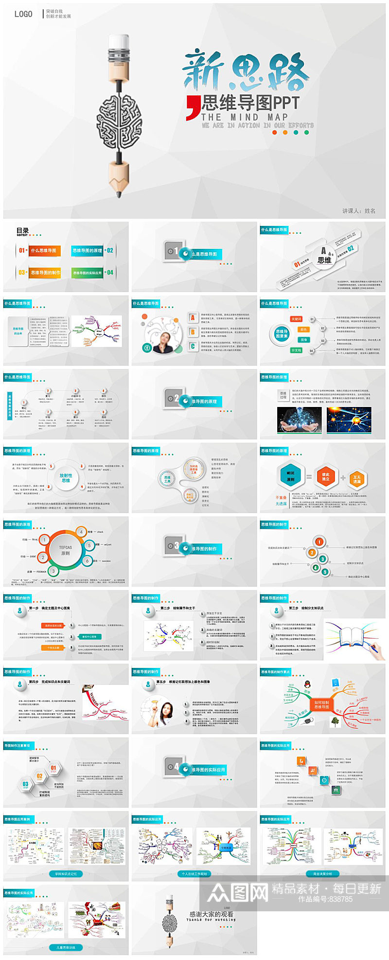 新思路思维导图PPT素材