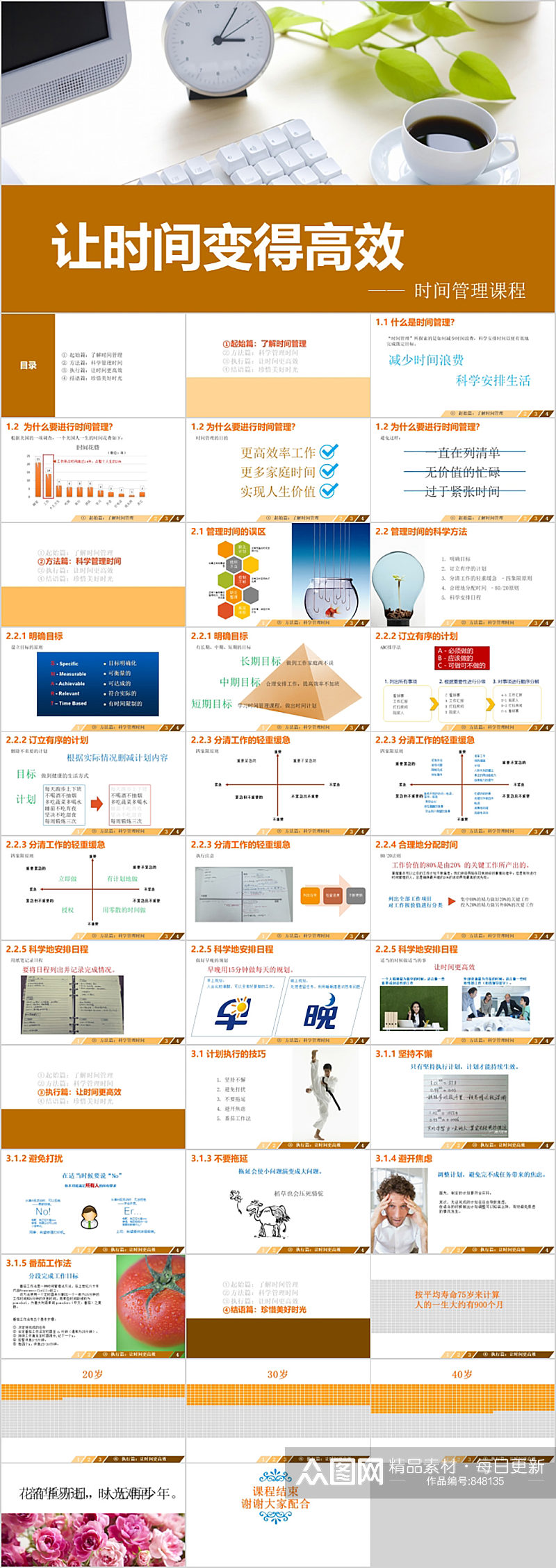 让时间变得高效管理培训PPT素材