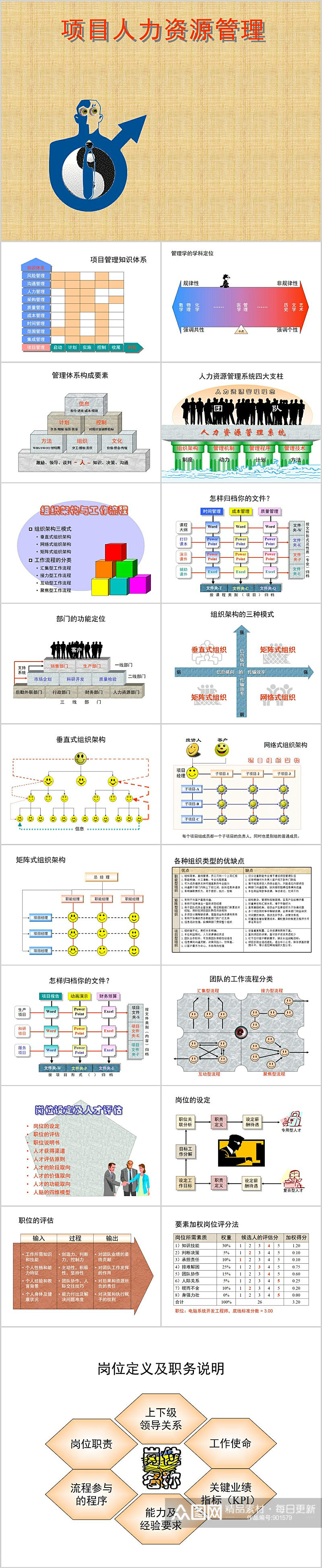 项目人力资源管理PPT模板素材