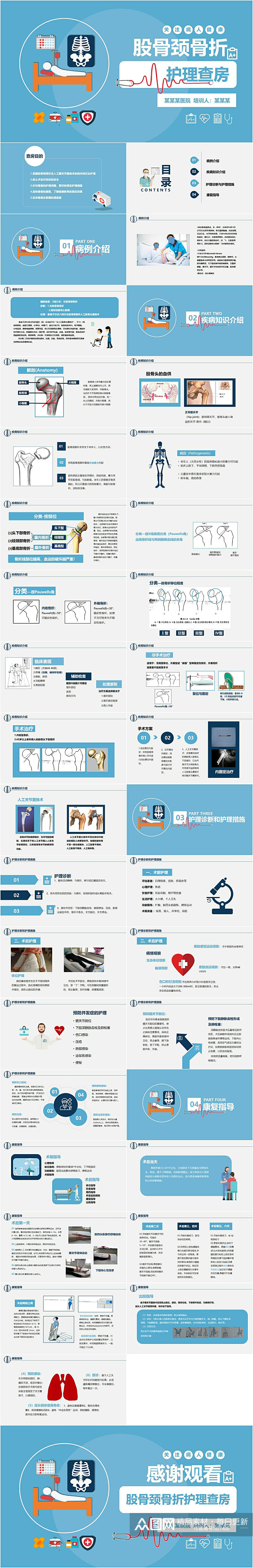 股骨颈骨折护理查房PPT模板素材