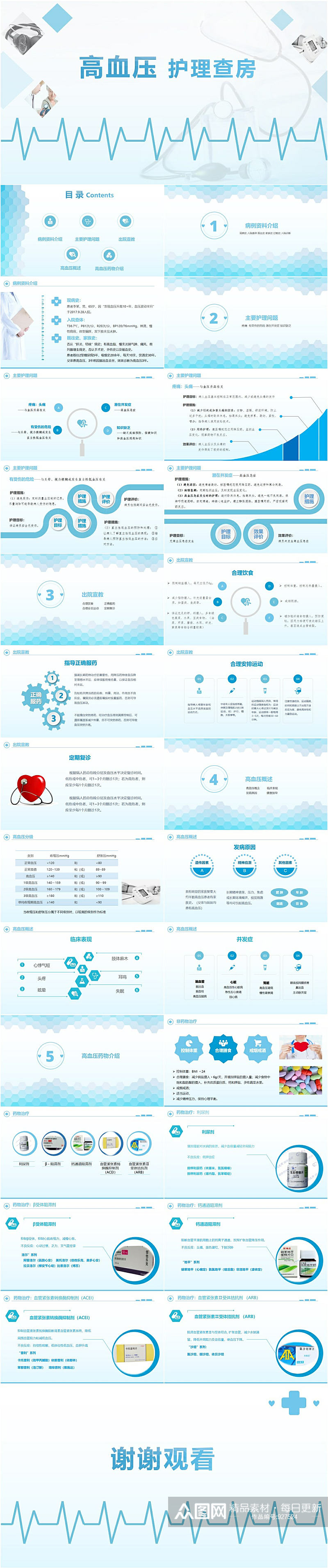 高血压简洁护理查房PPT模板素材