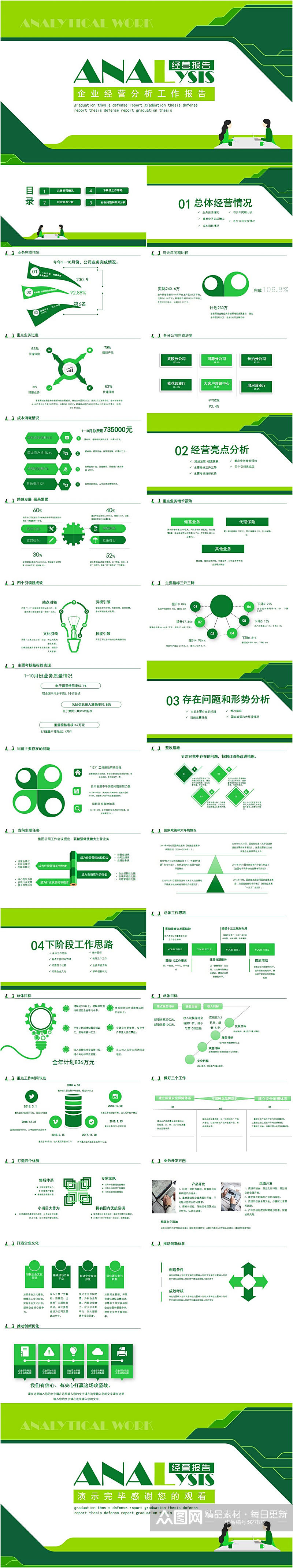 企业经营分析工作报告绿色PPT素材