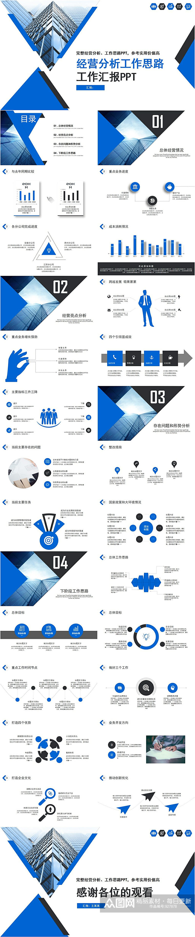 经营分析工作思路工作汇报PPT模板素材