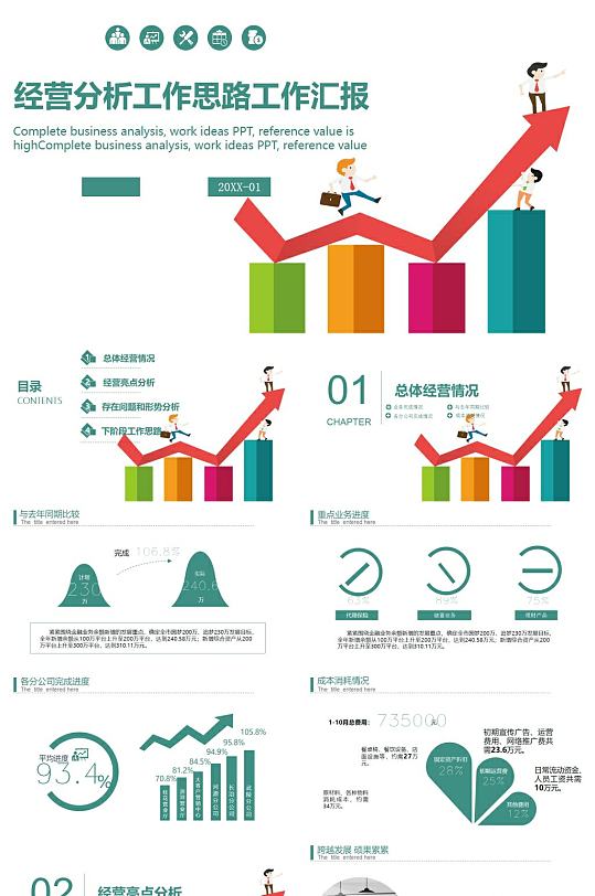 经营分析工作思路工作汇报PPT