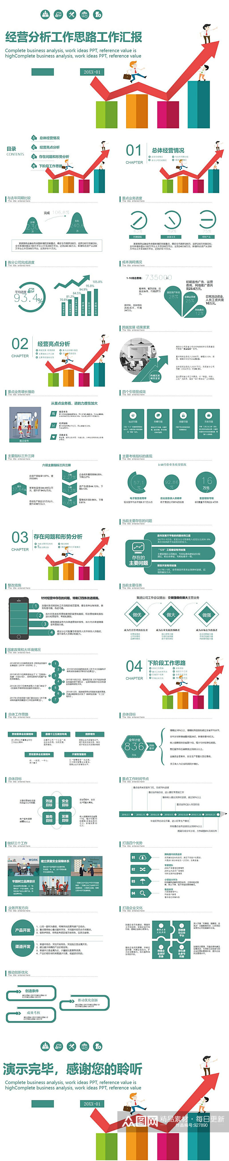 经营分析工作思路工作汇报PPT素材