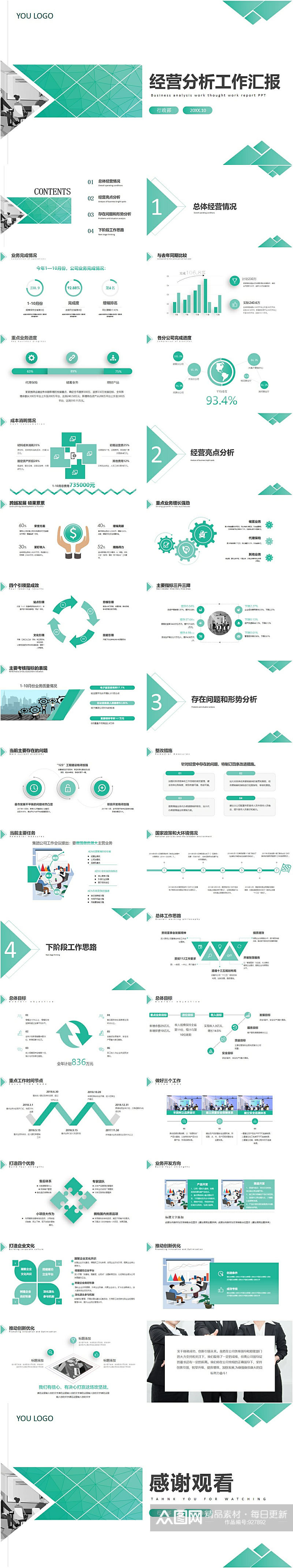 经营分析工作汇报简洁PPT模板素材