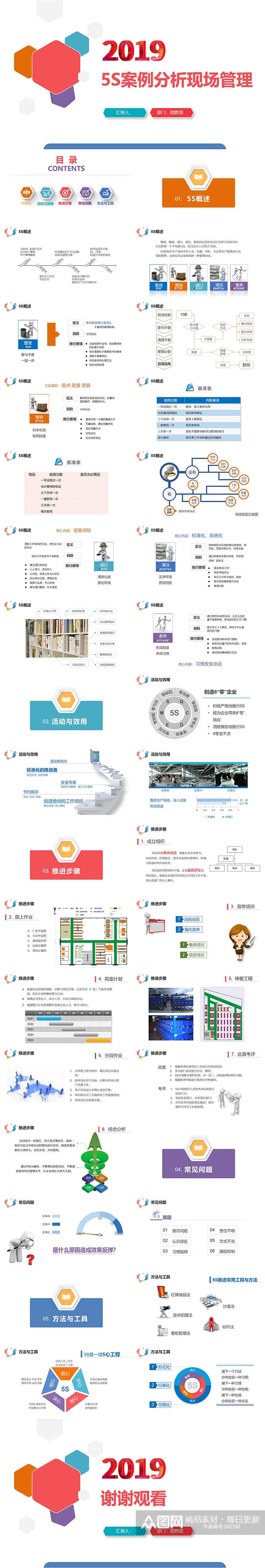 5S案例分析现场管理PPT模版素材