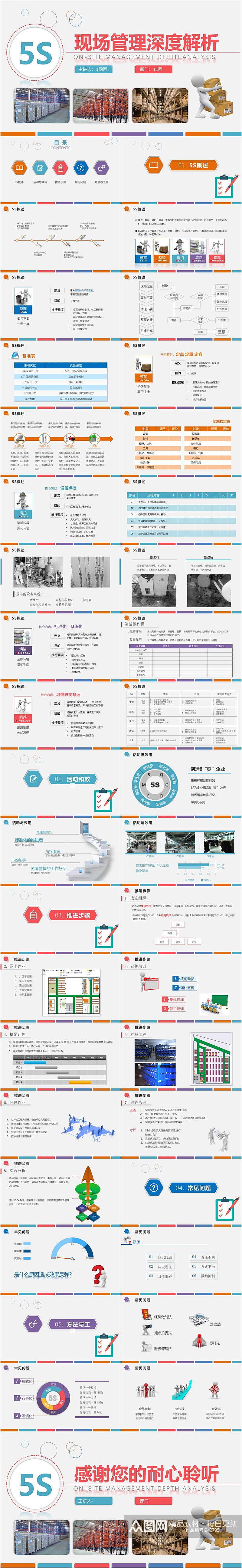 5S现场管理深度解析PPT模版素材