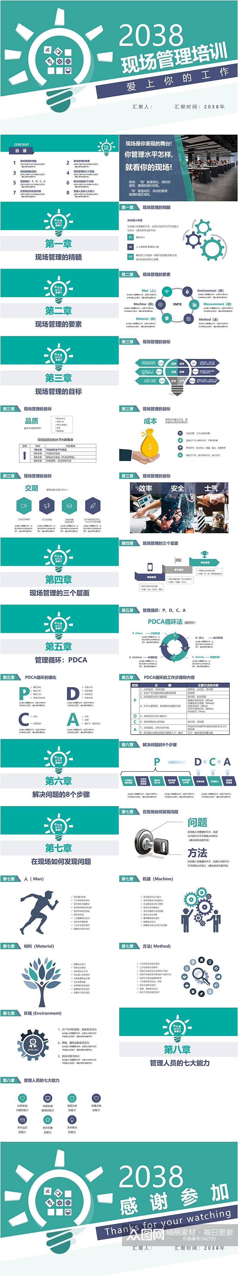 绿色现场管理培训PPT模版素材