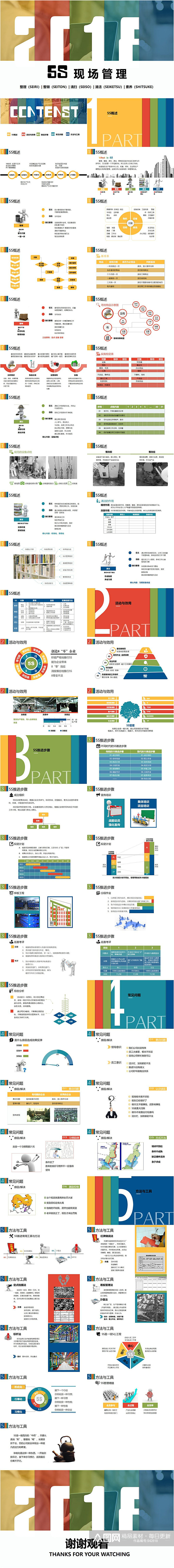 汽车5S现场管理PPT模版素材