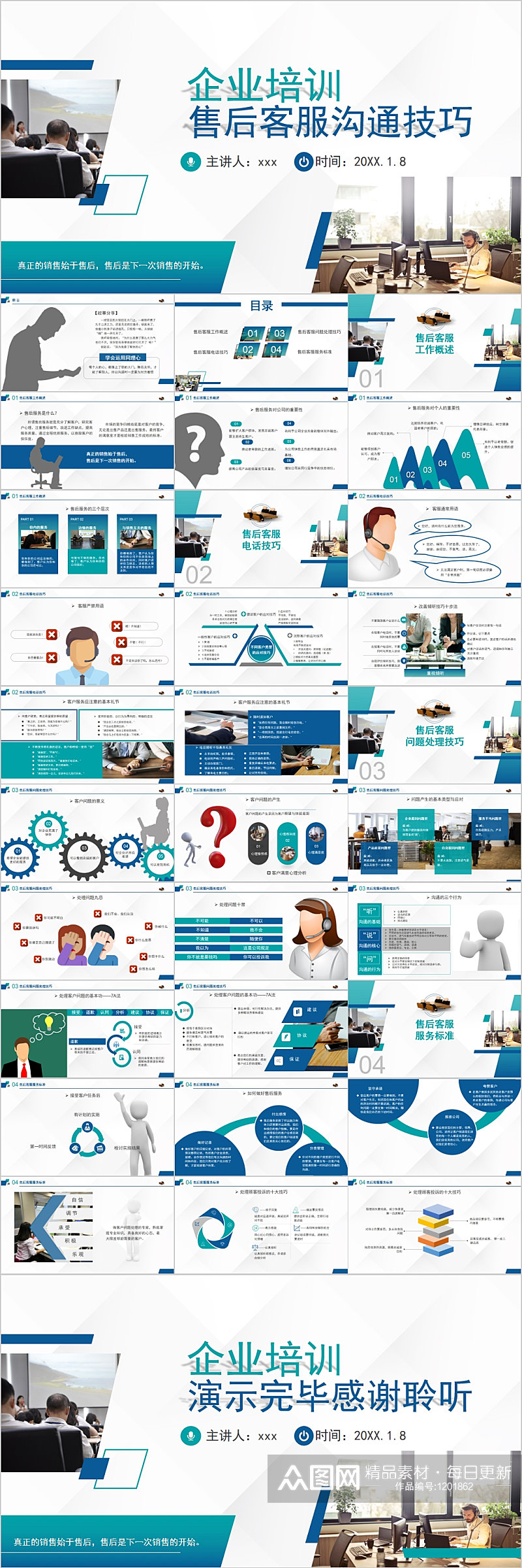 企业培训售后客服沟通技巧PPT素材
