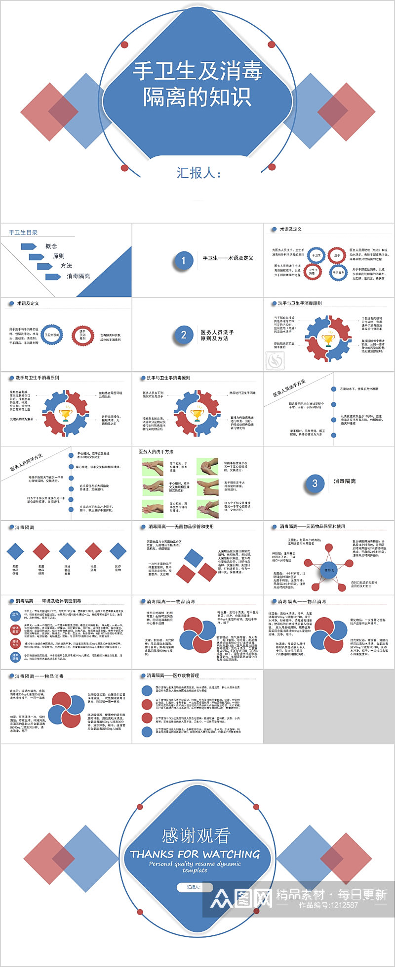 手卫生及消毒隔离的知识PPT素材