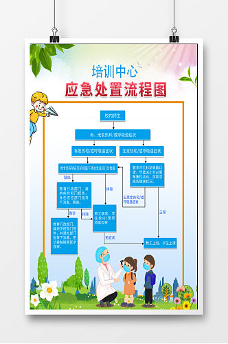 校园应急处置流程图海报