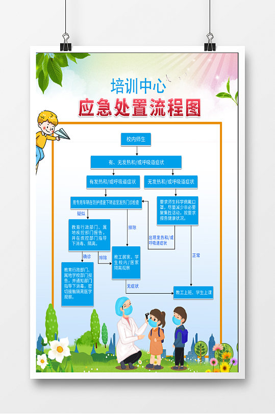 校园应急处置流程图海报