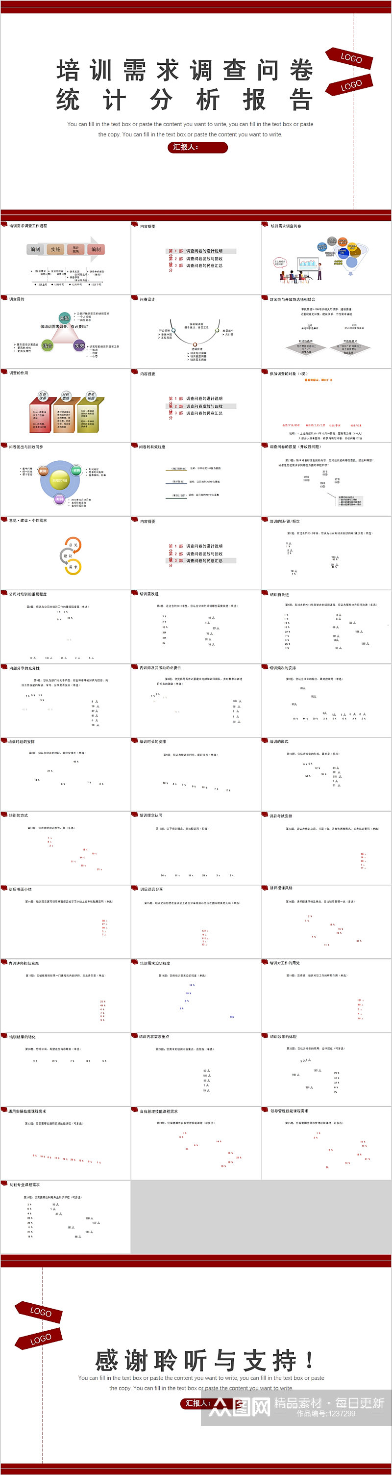 培训需求调查问卷统计分析报告PPT素材