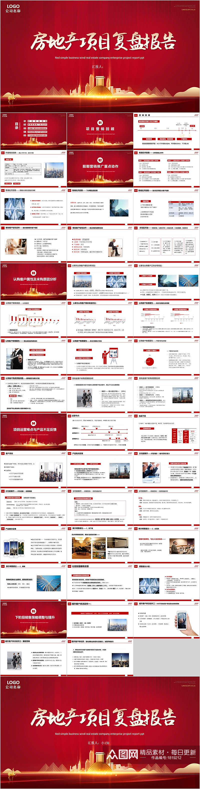 红色房地产项目复盘报告PPT素材