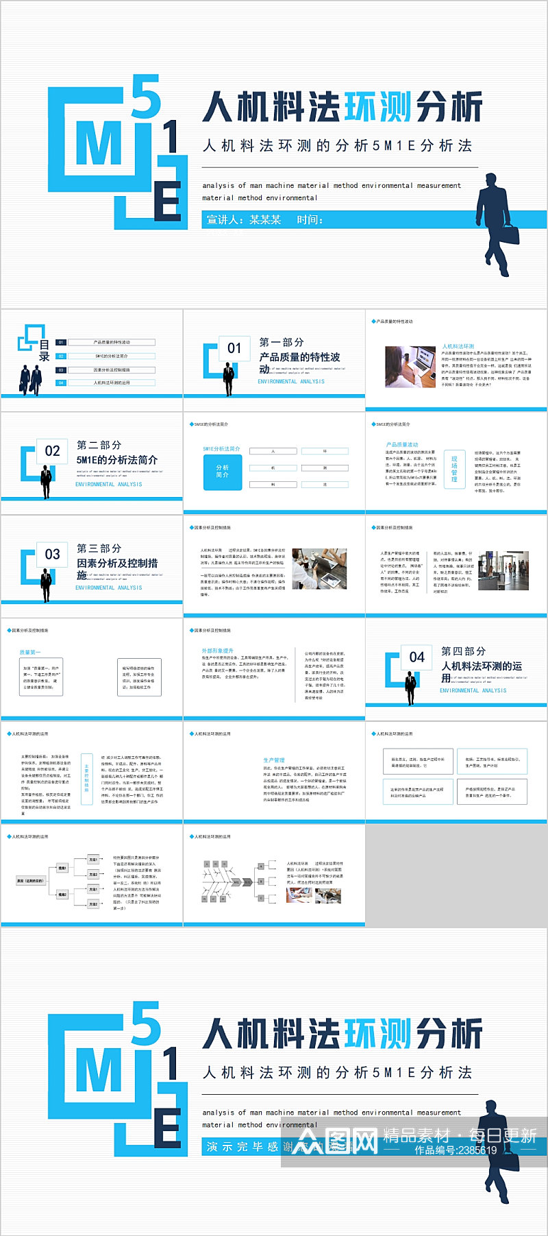 人机料法环测分析简洁PPT素材