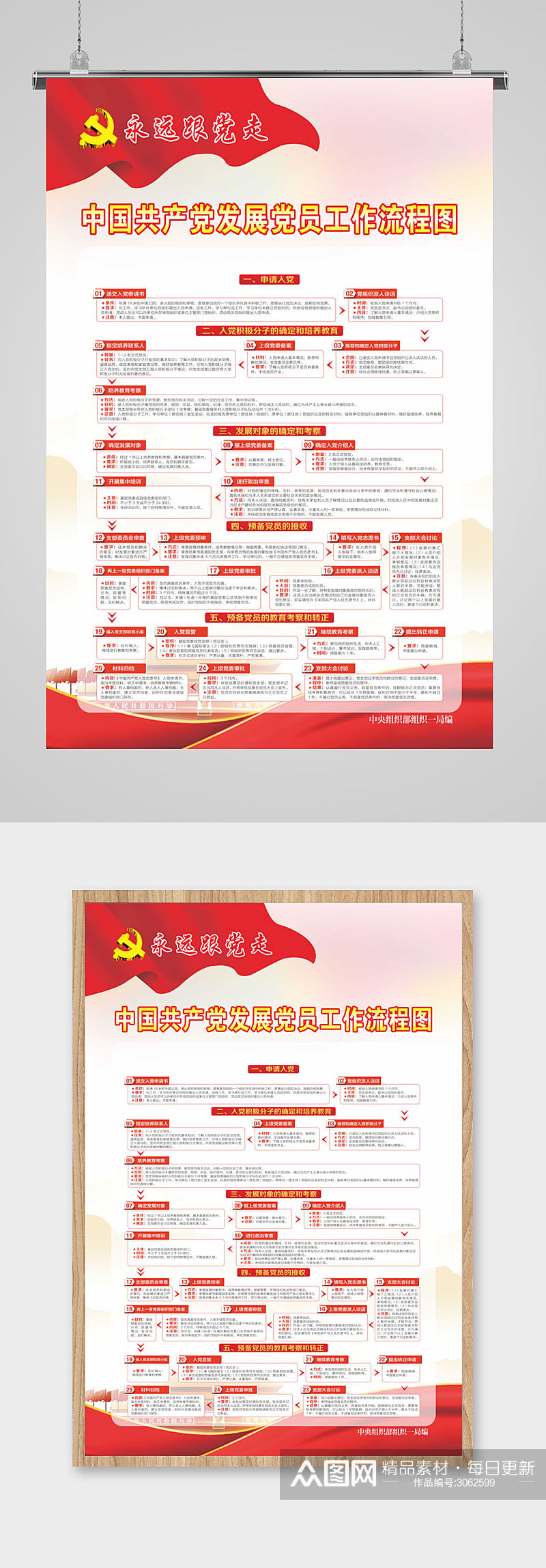 中国共产党发展党员工作流程图素材