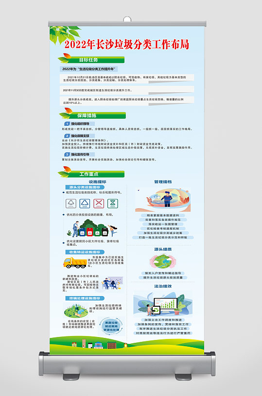 2022年長(zhǎng)沙垃圾分類工作布局
