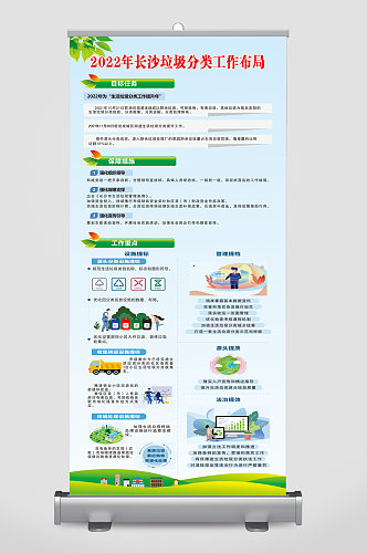 2022年长沙垃圾分类工作布局