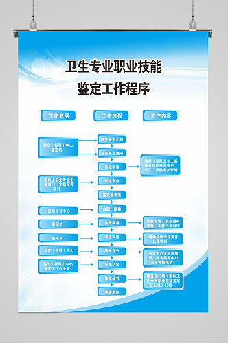 卫生专业职业技能鉴定工作程序