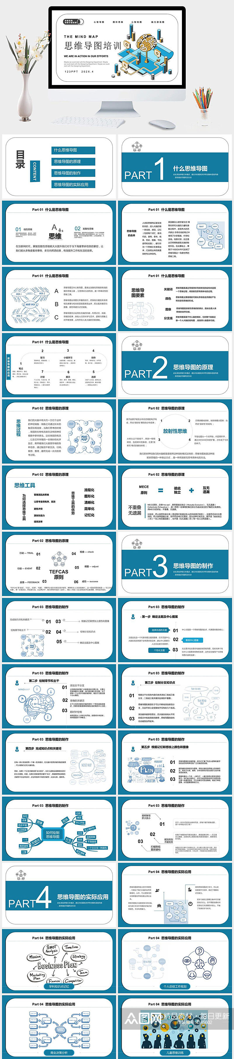 思维导图画法培训PPT模板素材