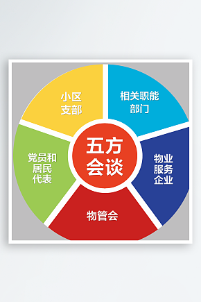 五方会商五方名单PPT素材素材下载-众图网